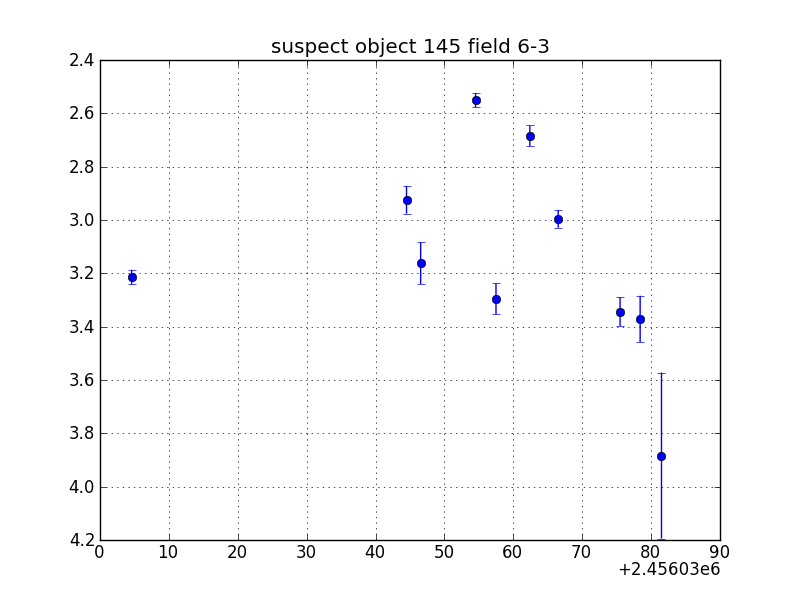 no plot available, curve is too noisy